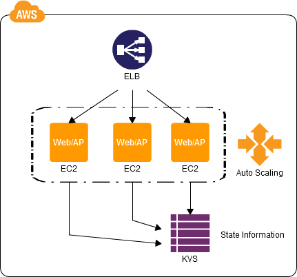 CDP:NFS Sharing Pattern - AWS-CloudDesignPattern