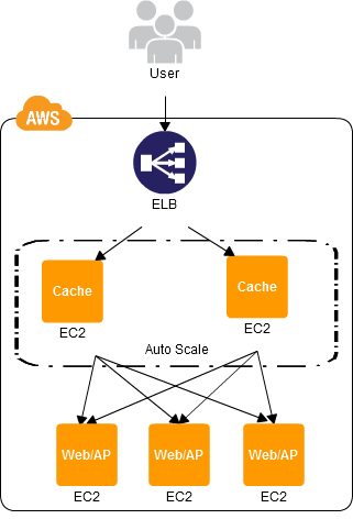 CDP:NFS Sharing Pattern - AWS-CloudDesignPattern