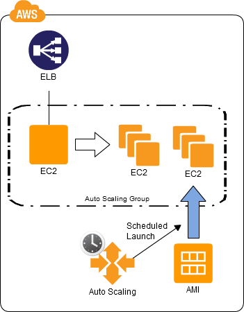 CDP:NFS Sharing Pattern - AWS-CloudDesignPattern